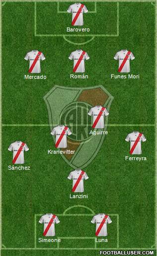 River Plate Formation 2013