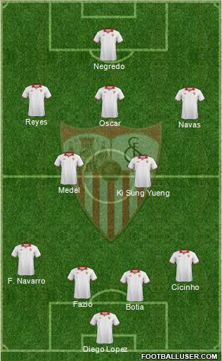 Sevilla F.C., S.A.D. Formation 2013