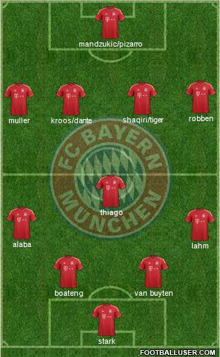 FC Bayern München Formation 2013
