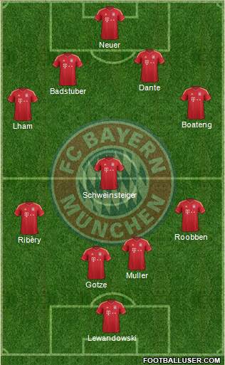 FC Bayern München Formation 2013