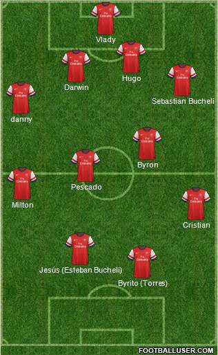 Arsenal Formation 2013