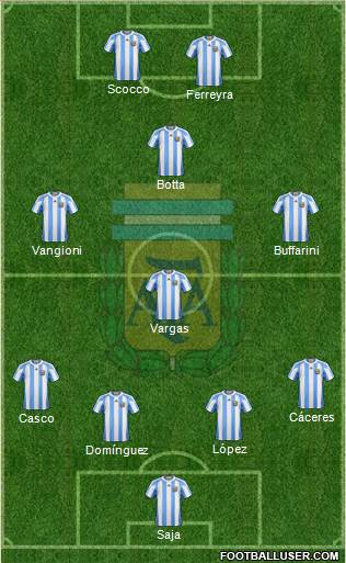 Argentina Formation 2013