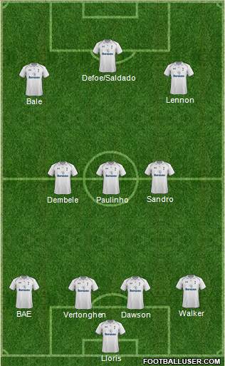 Tottenham Hotspur Formation 2013