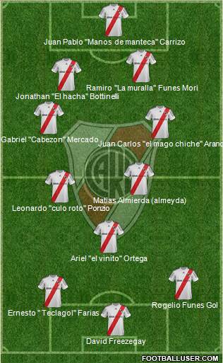 River Plate Formation 2013