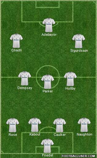 Tottenham Hotspur Formation 2013