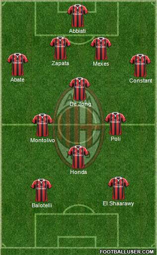 A.C. Milan Formation 2013