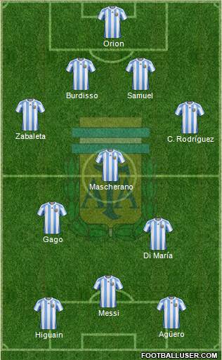 Argentina Formation 2013