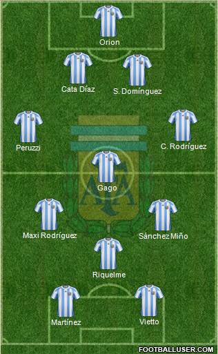 Argentina Formation 2013