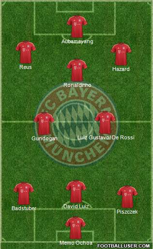 FC Bayern München Formation 2013