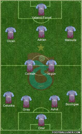 Trabzonspor Formation 2013