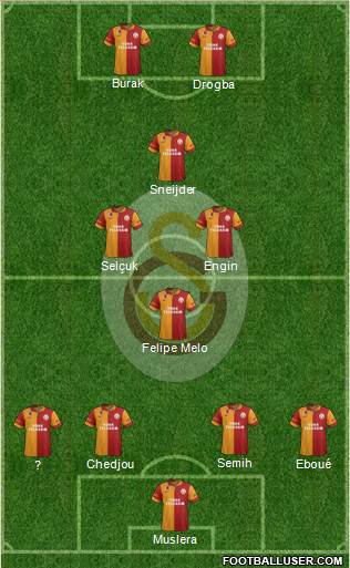 Galatasaray SK Formation 2013