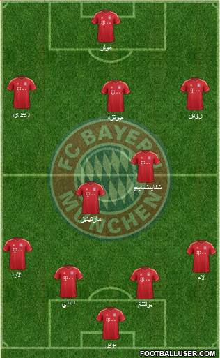 FC Bayern München Formation 2013