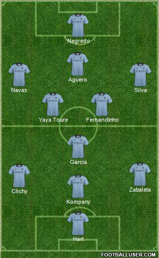 Manchester City Formation 2013