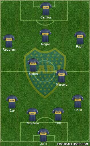 Boca Juniors Formation 2013