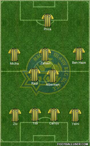 Maccabi Tel-Aviv Formation 2013