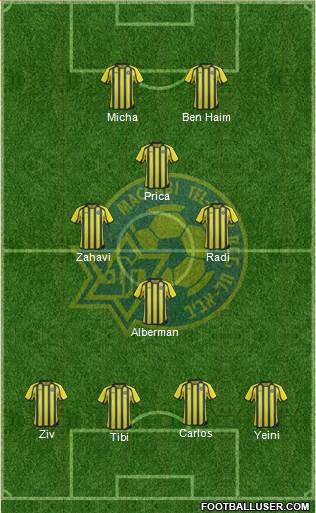 Maccabi Tel-Aviv Formation 2013