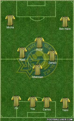 Maccabi Tel-Aviv Formation 2013