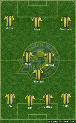 Maccabi Tel-Aviv Formation 2013