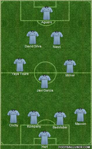 Manchester City Formation 2013