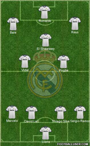 Real Madrid C.F. Formation 2013