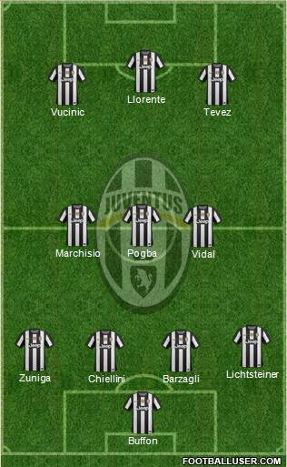 Juventus Formation 2013