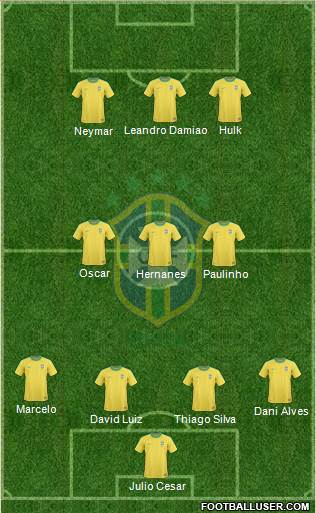 Brazil Formation 2013