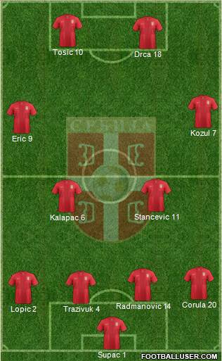 Serbia Formation 2013