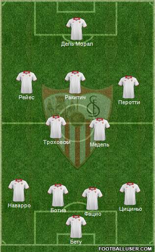 Sevilla F.C., S.A.D. Formation 2013
