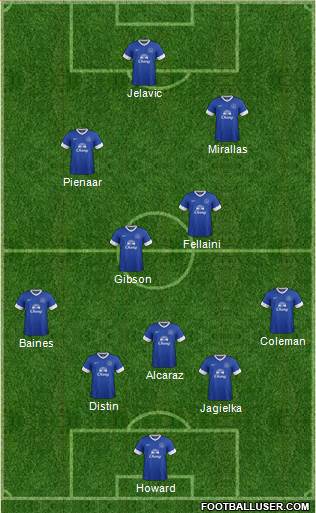 Everton Formation 2013