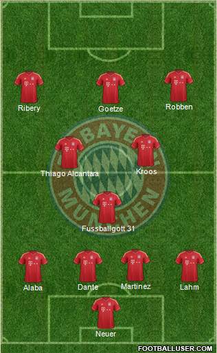 FC Bayern München Formation 2013