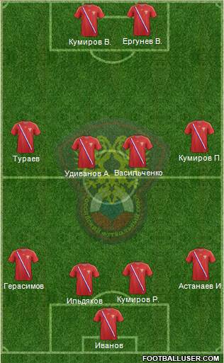 Russia Formation 2013