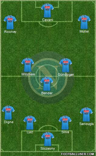 Napoli Formation 2013
