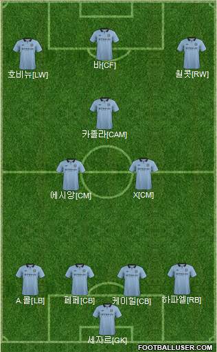 Manchester City Formation 2013