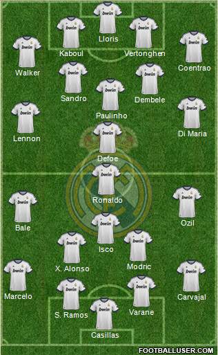 Real Madrid C.F. Formation 2013