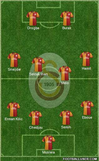Galatasaray SK Formation 2013