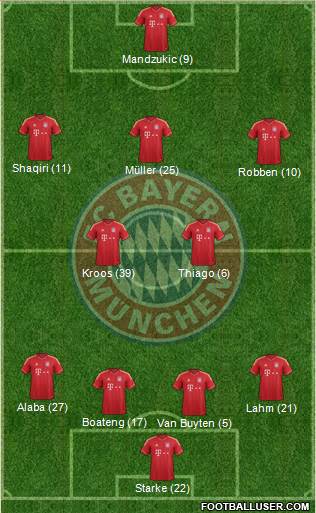 FC Bayern München Formation 2013