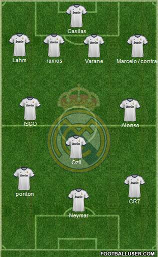 Real Madrid C.F. Formation 2013