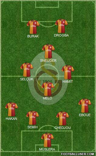 Galatasaray SK Formation 2013