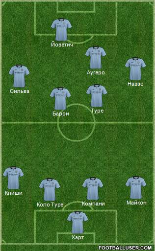 Manchester City Formation 2013