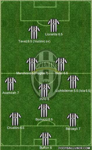 Juventus Formation 2013