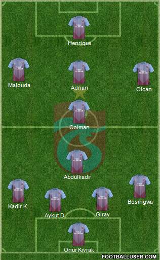 Trabzonspor Formation 2013