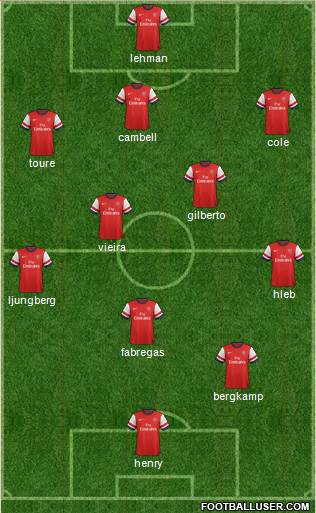 Arsenal Formation 2013