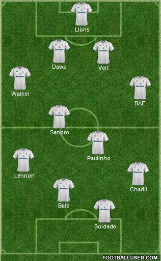 Tottenham Hotspur Formation 2013