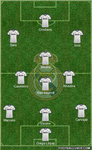 Real Madrid C.F. Formation 2013