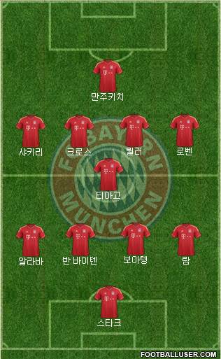 FC Bayern München Formation 2013