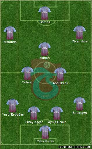 Trabzonspor Formation 2013