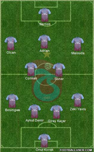 Trabzonspor Formation 2013