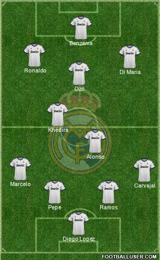 Real Madrid C.F. Formation 2013