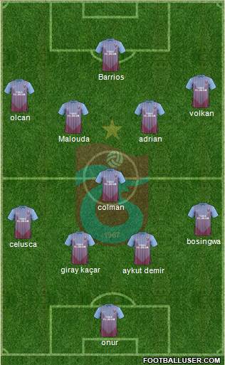 Trabzonspor Formation 2013