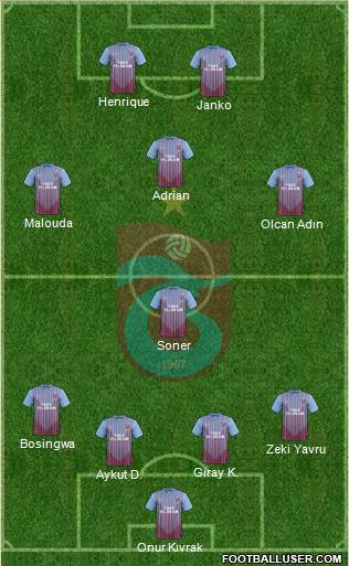 Trabzonspor Formation 2013